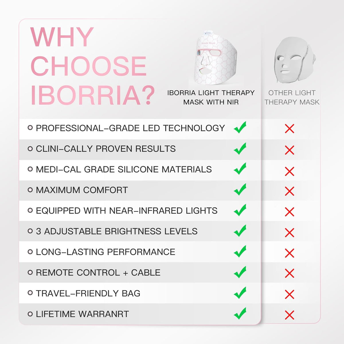 Red Light Therapy for Face, Led Face Mask Light Therapy, Infrared Red Light Therapy Mask, Advanced Anti-Aging Wrinkle Acne Removal Skin Care Device for All Skin Types at Home (Elegante White)
