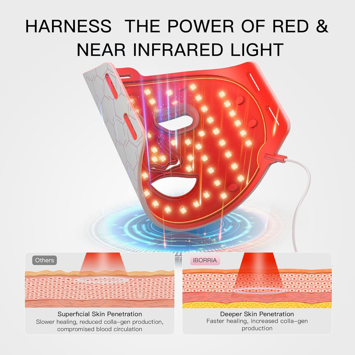 Red Light Therapy for Face, Led Face Mask Light Therapy, Infrared Red Light Therapy Mask, Advanced Anti-Aging Wrinkle Acne Removal Skin Care Device for All Skin Types at Home (Elegante White)